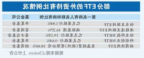 财经早报：外资机构借道ETF布局中国资产 年内27家公司改道北交所上市获受理