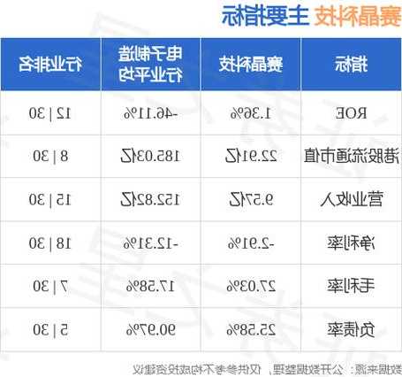 赛晶科技11月27日斥资23.21万港元回购17万股  第1张