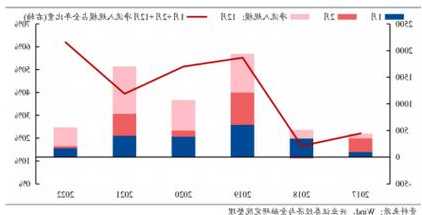 中加基金：市场风云再起，年底投资如何布局？  第1张