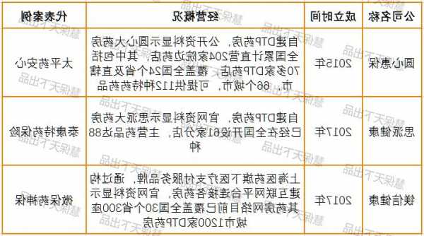 监管要求报送特药类健康险产品清单，及与镁信、圆心等第三方合作的健康险产品  第1张