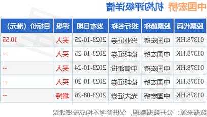 天风证券：首予中国宏桥“买入”评级 目标价9.8港元