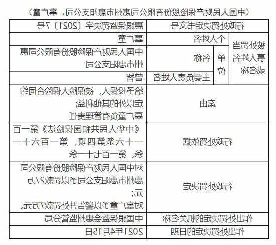 因给予投保人保险合同约定以外利益，阳光财险北京分公司及其大兴营销服务部共计被罚50万元