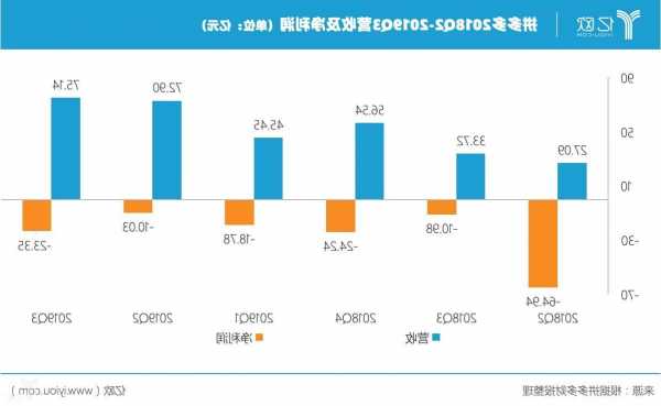 拼多多三季度收入同比增长93.9%至688.4亿元