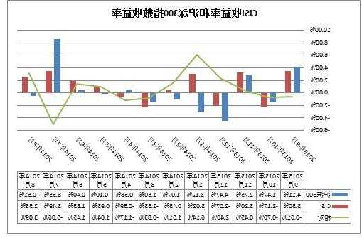 兴证国际(06058)：CISI Investment及CISI债券基金获分配认购总额为1000万美元的花旗银行票据