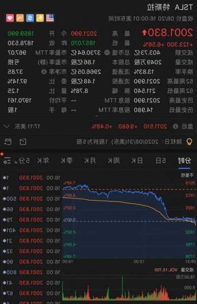 芯科实验室跌1.16% 股价跌破100美元大关  第1张