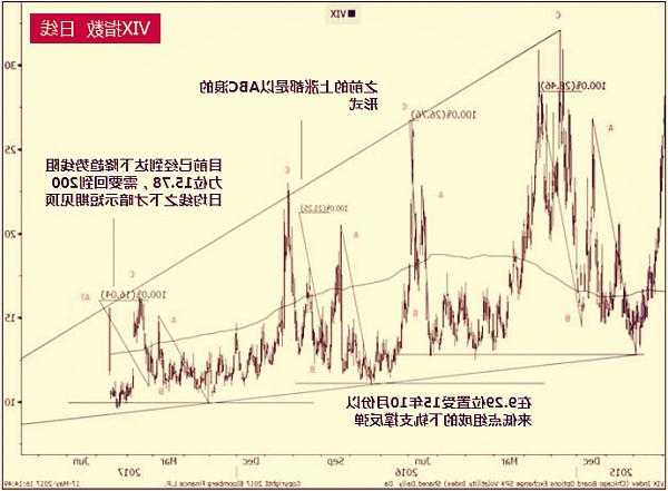 高盛：美股VIX波动率指数大跌创造对冲回撤的机会  第1张