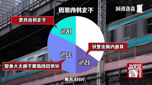 支持率跌至新低 岸田政府执政压力增大  第1张