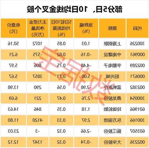 LPL投资控股盘中异动 股价大跌5.03%