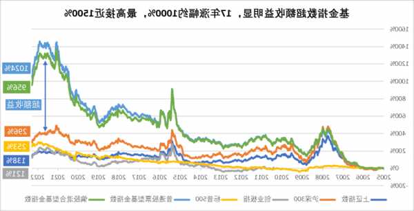 红塔红土中债0-3年政策性金融债指数证券投资基金基金份额发售公告