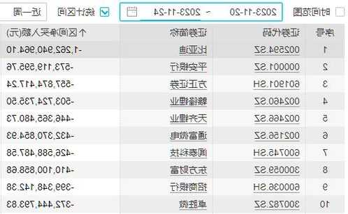 捷蓝航空盘中异动 临近收盘股价大涨5.05%