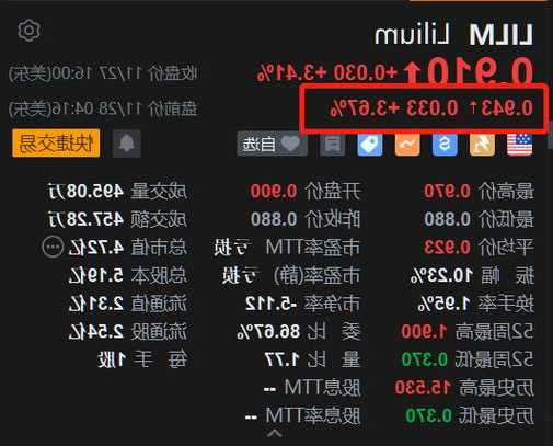 开拓药业-B盘中异动 早盘急速下挫5.40%报2.101港元