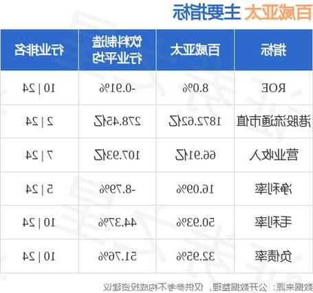 国泰君安：首予百威亚太“增持”评级 目标价17.6港元  第1张