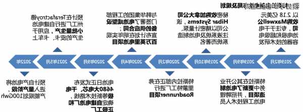 特斯拉供应商和大工业重组供应链，在美国建设第一家工厂