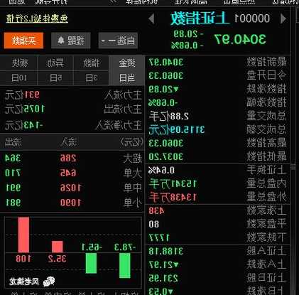 皖通科技上演天地板 成交额超16亿元