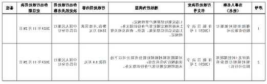 因反银行结算账户管理规定等 鄢陵郑银村镇银行被罚33.03 万元