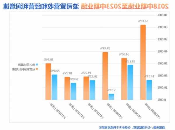 光大证券：维持波司登“买入”评级 上半财年业绩超预期 期待冬装销售旺季中亮眼表现