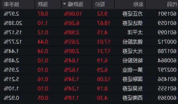 新华保险：与中国人寿分别出资250亿元共同发起设立私募证券投资基金有限公司