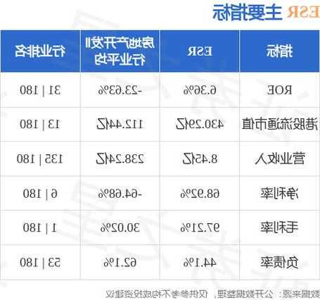 ESR(01821)11月29日斥资2984.76万港元回购300万股  第1张