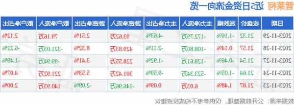 普莱柯：11月29日首次回购7.35万股  第1张