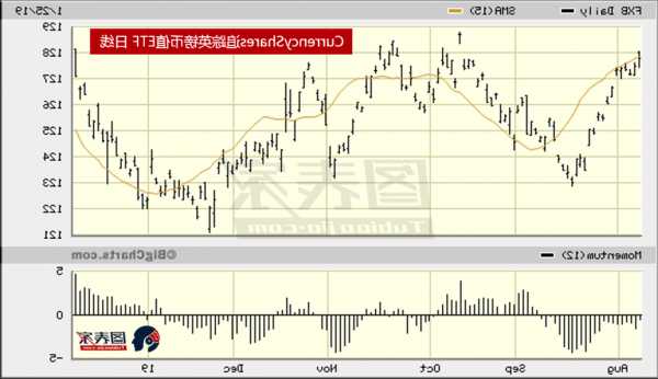 美元指数DXY站上103，日内涨0.37