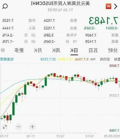 午盘：美股小幅上扬 延续11月涨势  第1张