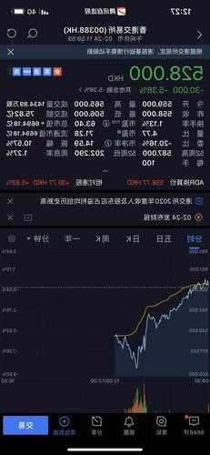 古特拉盘中异动 股价大涨5.38%