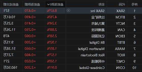 第九城市盘中异动 大幅拉升5.03%报7.12美元