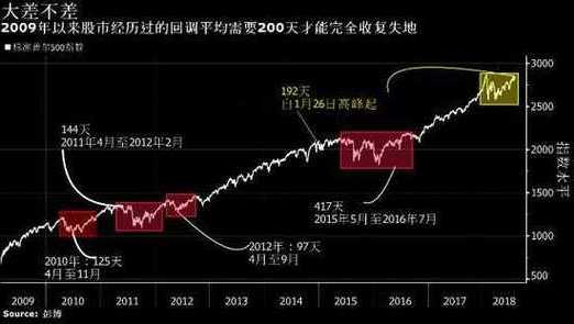 小心! 美股正“透支”2024年涨势 回调随时可能发生