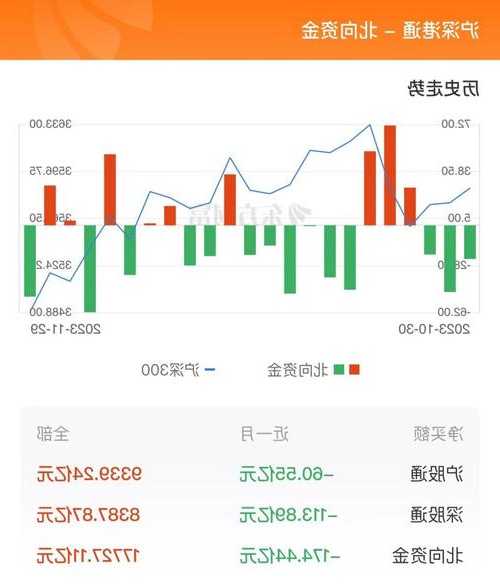 汉得信息11月29日遭8个北向资金席位净流入，法国巴黎证券净流入660.05万元