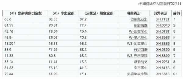 协合新能源11月29日斥资约955.47万港元回购1444万股