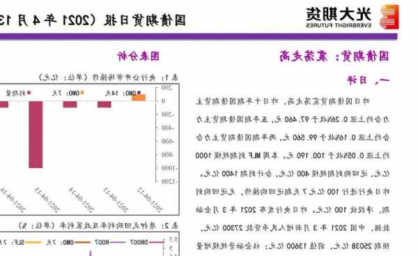 光大期货能源化工类日报11.30