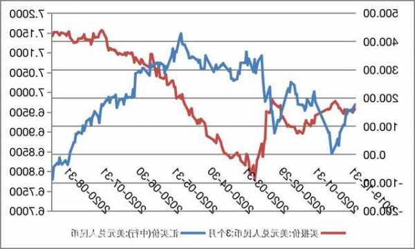 人民币中间价报7.1018，上调13点 升值至2023年6月5日以来最高！