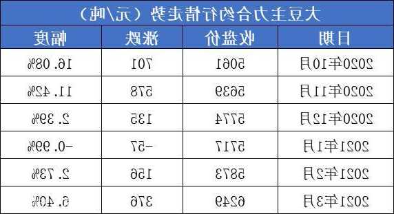 光大期货农产品类日报11.30  第1张