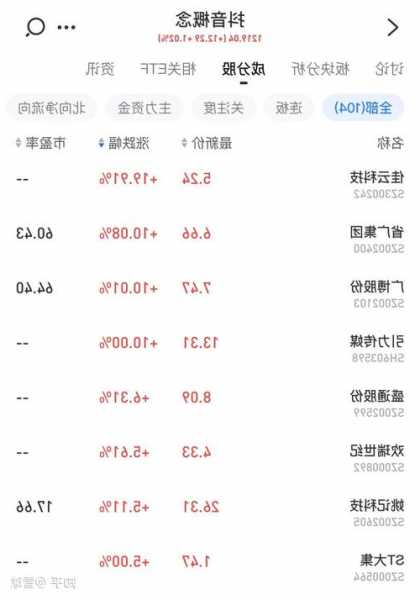 车市科技盘中异动 临近午盘急速拉升6.21%报0.154港元