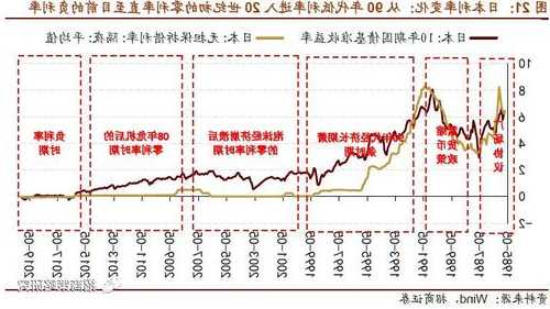 央行政策调整猜测挥之不去 日本国债发行遭遇2009年来最弱需求