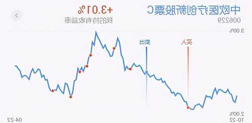 中长期资金入市利好“中特估”概念股，央企共赢ETF（517090）涨超0.8%，东航物流涨停