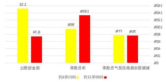 天誉置业(00059)：资产接管人拟出售资产