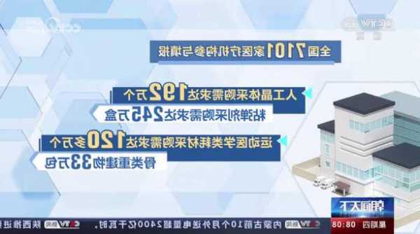 第四批国家组织高值医用耗材集采产生拟中选结果 平均降价70%左右