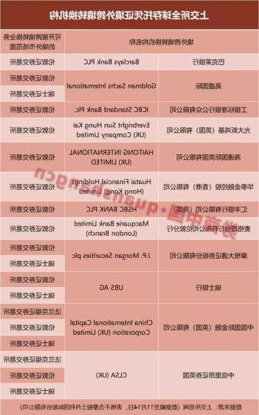 联席保荐人为摩根士丹利、中信证券。  第1张