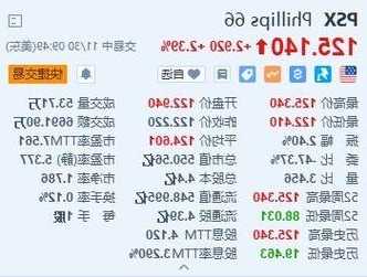 菲利普斯66涨超2% 激进投资者Elliott入股该公司要求改组董事会  第1张