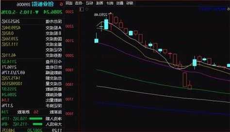 1药网盘中异动 早盘股价大跌5.12%  第1张