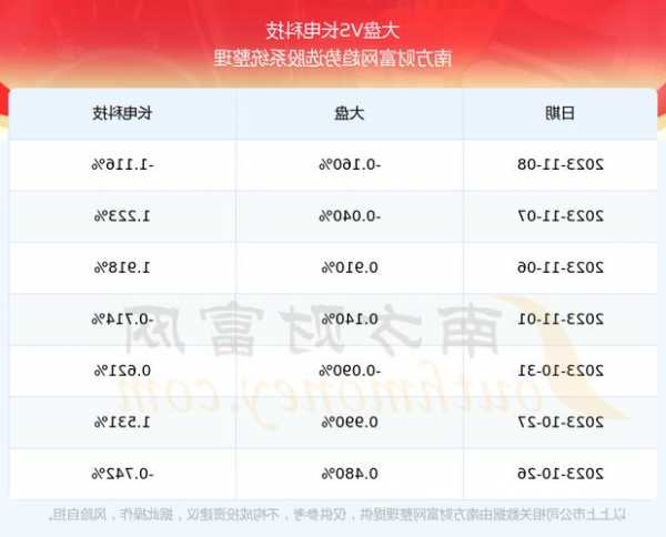 今天 Amkor 科技的股票怎么了？