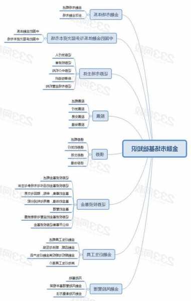 资本市场需更敏感的信任支持框架  第1张