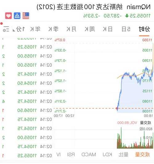 中概指数跌超1%，B站跌超4%  第1张