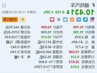 美股异动丨福特汽车跌1.5% 与UAW达成新合同后更新业绩指引  第1张