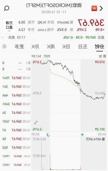 KVH通信盘中异动 下午盘股价大跌5.14%  第1张