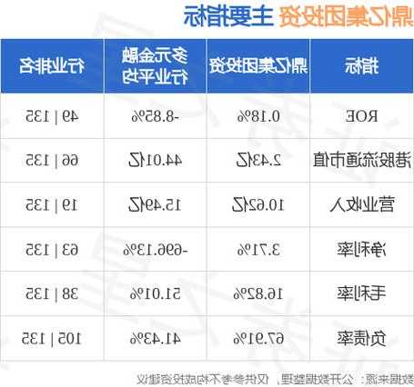 鼎亿集团投资发布中期业绩 股东应占利润1.06亿港元同比增加189.94%