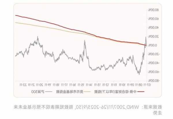 夏季债市风暴影响犹存，一览四大对冲基金公司汇市策略  第1张