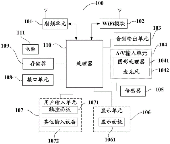 中国电信申请终端能力获取专利，实现NWDAF高效的采集终端能力  第1张