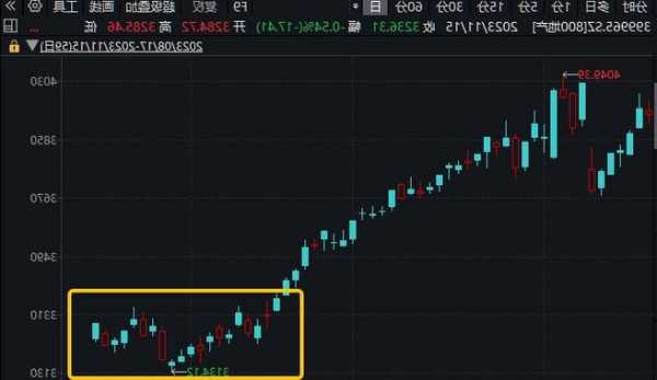 归创通桥-B早盘涨超8% 机构预计公司市占率有望进一步提升